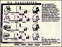 Die Legende der Karte „Die Aussiedlung“ vermerkt die Anzahl der in die einzelnen Distrikte insgesamt ausgesiedelten Polen und Juden: „Distrikt Warschau 72 850, Distrikt Radon 111 274, Distrikt Lublin 127 386, Distrikt Krakau 97 015“.