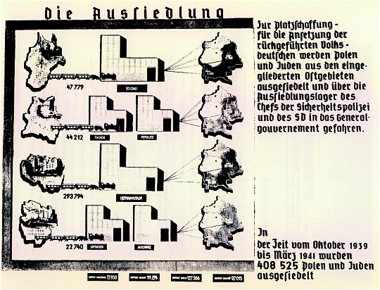 Die Legende der Karte „Die Aussiedlung“ vermerkt die Anzahl der in die einzelnen Distrikte insgesamt ausgesiedelten Polen und Juden: „Distrikt Warschau 72 850, Distrikt Radon 111 274, Distrikt Lublin 127 386, Distrikt Krakau 97 015“. 